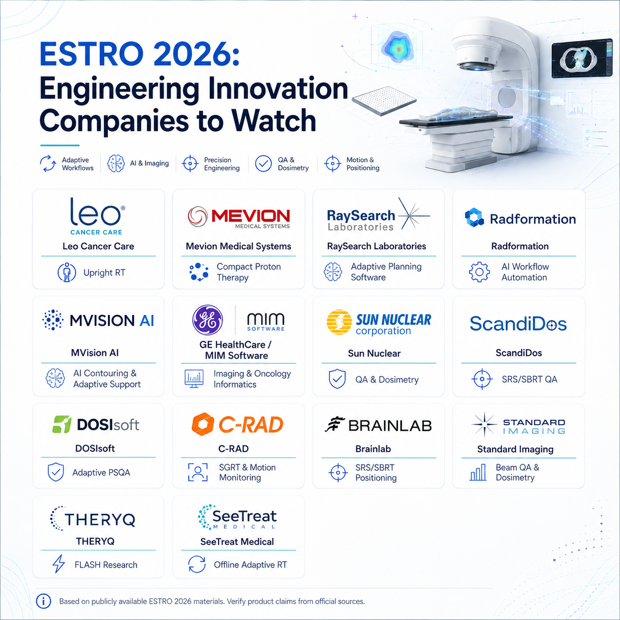 ESTRO 2026 radiotherapy engineering innovation companies to watch
